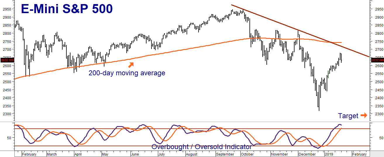 popular-moving-averages-and-how-to-use-them